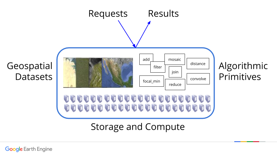 Google Earth Engine - Nivel Básico: Introducción a Google Earth Engine